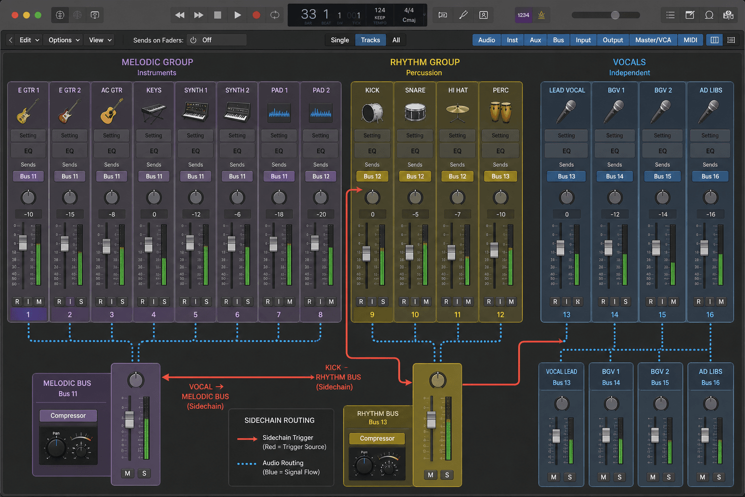Logic Pro mixer view showing send automation lanes on multiple tracks