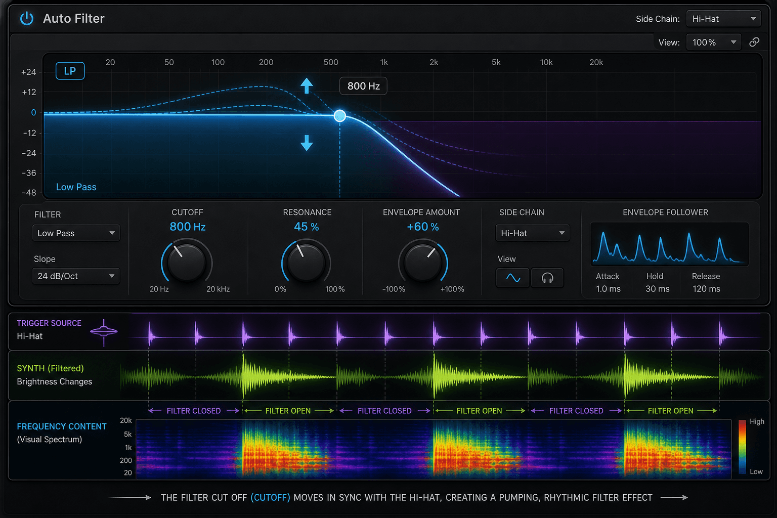 Logic Pro filter cutoff automation showing an upward frequency sweep