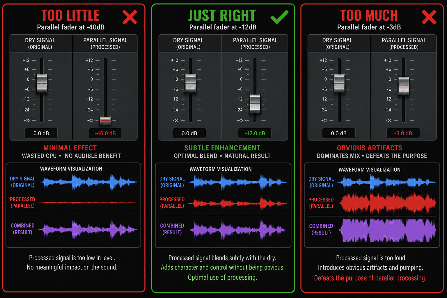 Logic Pro distortion plugin with wet/dry mix automation