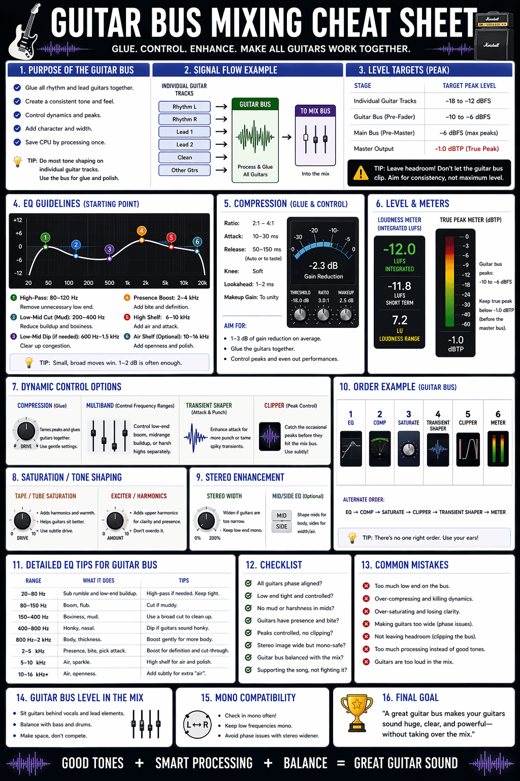 Logic Pro showing relative vs absolute automation comparison diagram