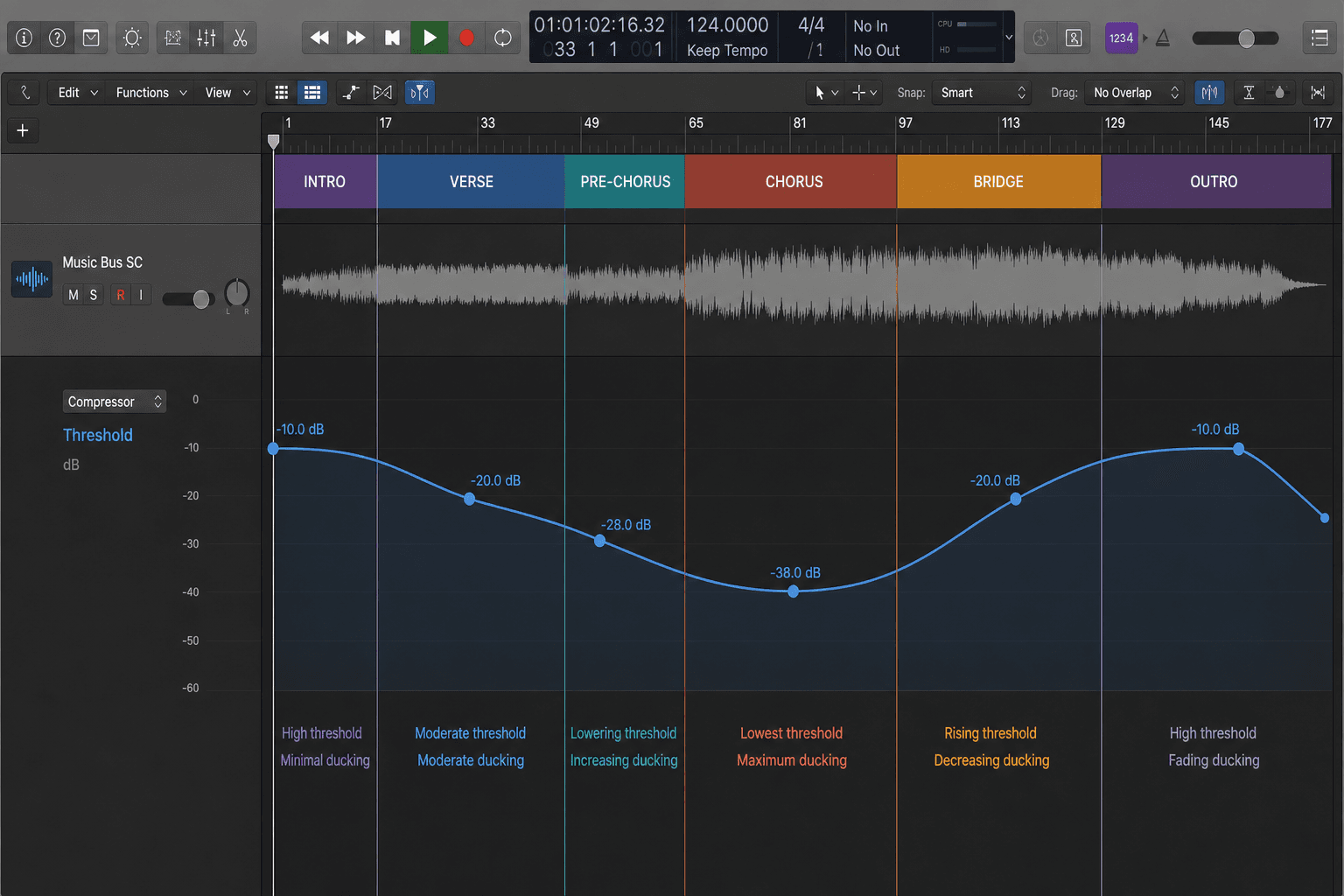 Logic Pro sidechain compression with key filter automation