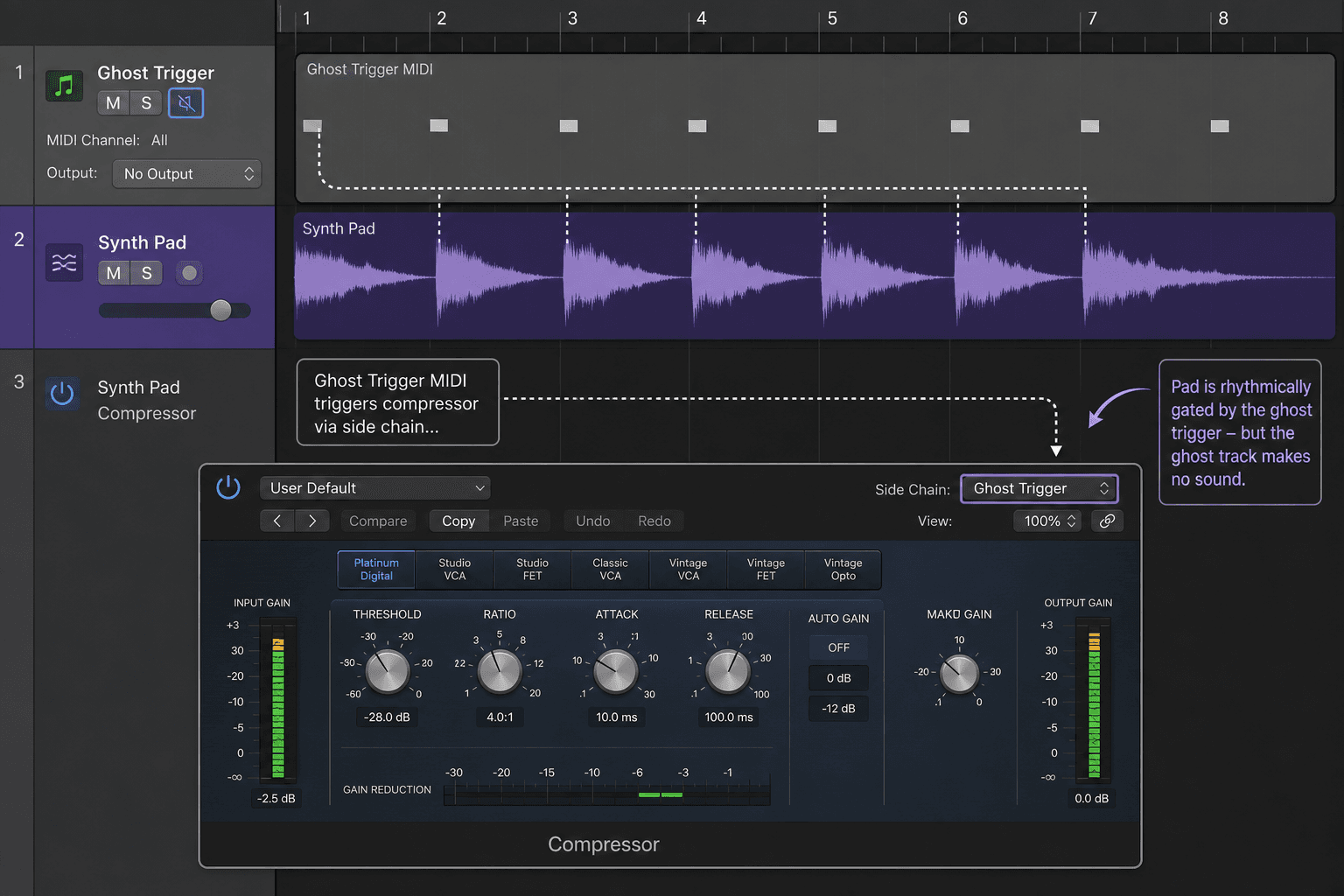 Logic Pro showing rapid mute automation creating stuttering effect